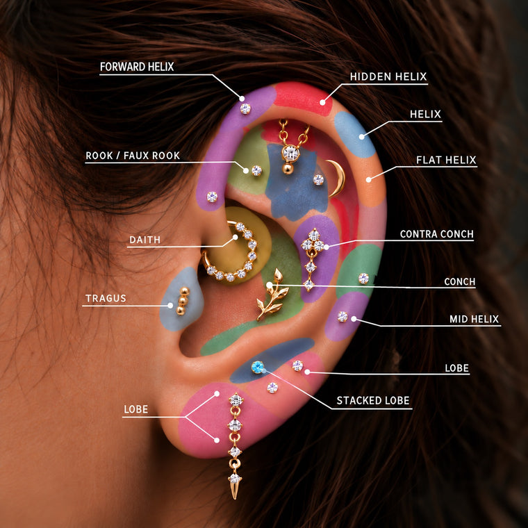 Ear Piercing Guide